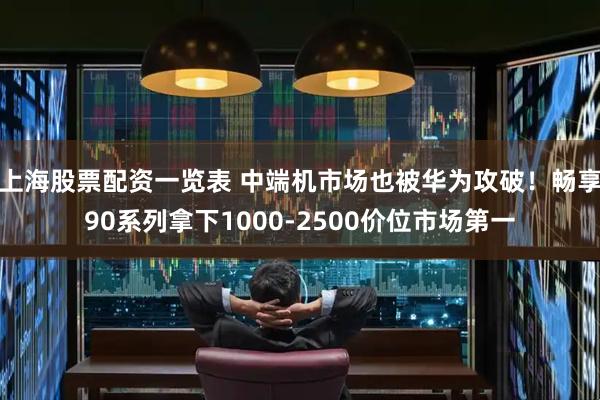 上海股票配资一览表 中端机市场也被华为攻破！畅享90系列拿下1000-2500价位市场第一